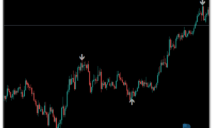 Agimat Reversal mt4 indicator