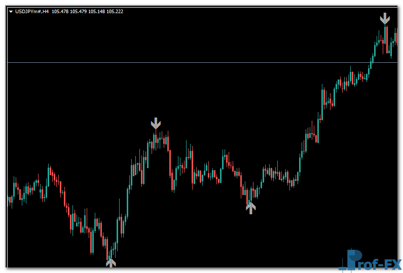 Agimat Reversal mt4 indicator