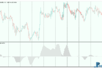 Alfos mt5 indicator