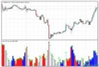 Aliev FX Volumes V2 mt4 indicator