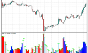 Aliev FX Volumes V2 mt4 indicator