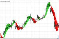 All MACD Adaptive MTF mt4 indicator