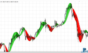 All MACD Adaptive MTF mt4 indicator