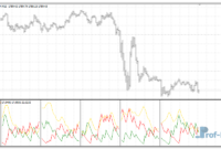 All MTF ADX mt4 indicator