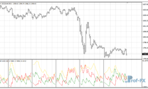 All MTF ADX mt4 indicator