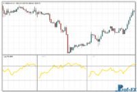 All RSI MTF mt4 indicator