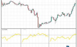 All RSI MTF mt4 indicator