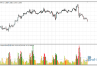 All Volume Average mt4 indicator