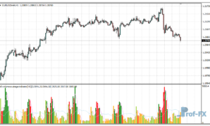 All Volume Average mt4 indicator