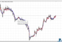 Alligator Signal mt4 indicator