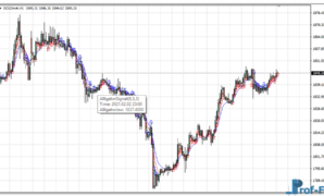 Alligator Signal mt4 indicator