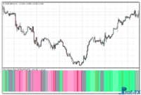 Alligator Zone MTF mt4 indicator