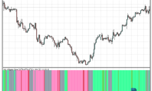 Alligator Zone MTF mt4 indicator