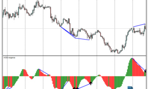 AO Divergence mt4 indicator