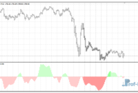 Ary Aind mt4 indicator