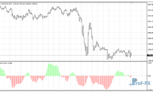 Ary Aind mt4 indicator