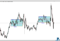 Asian Breakout Range mt4 indicator