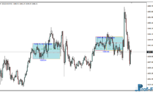 Asian Breakout Range mt4 indicator