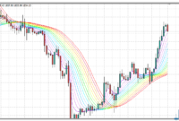 ASMFI Rainbow MTF mt4 indicator