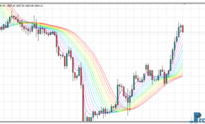 ASMFI Rainbow MTF mt4 indicator