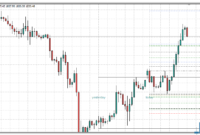 ATM Pure Pivots mt4 indicator