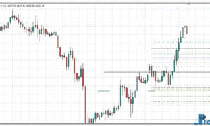 ATM Pure Pivots mt4 indicator