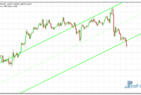 Auto Channel mt4 indicator