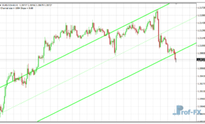 Auto Channel mt4 indicator