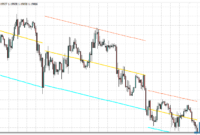 Auto Trend Channel mt4 indicator