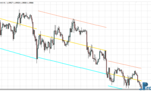 Auto Trend Channel mt4 indicator