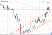 Auto Trend Lines & Channels mt4 indicator