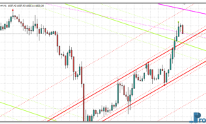 Auto Trend Lines & Channels mt4 indicator