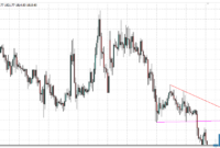 Automatic Trendlines mt4 indicator