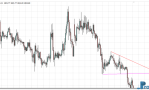 Automatic Trendlines mt4 indicator