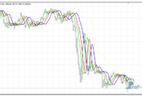 Averages Alligator mt4 indicator