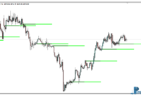 BankLevels Line mt4 indicator