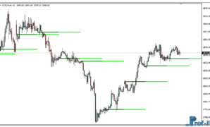 BankLevels Line mt4 indicator