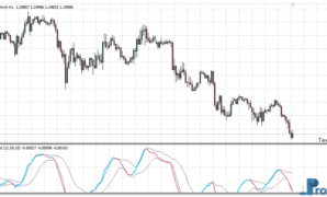 BB MACD NRP Alerts mt4 indicator