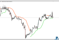 BB Stops V1.2 mt4 indicator