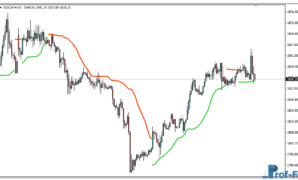 BB Stops V1.2 mt4 indicator