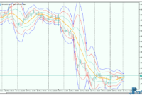 bb3sigma mt5 indicator