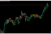 BBands Stop Alert mt4 indicator