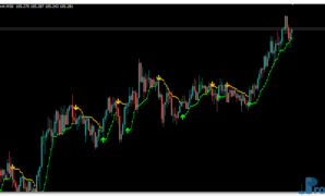 BBands Stop Alert mt4 indicator