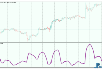 bbandwidth mt5 indicator