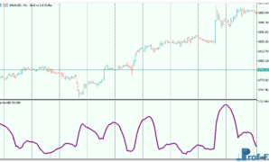 bbandwidth mt5 indicator