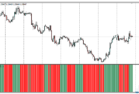 Bears Bulls Impulse mt4 indicator