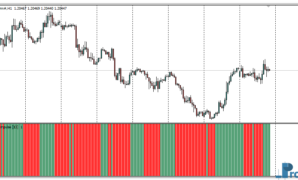 Bears Bulls Impulse mt4 indicator