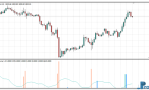 Better Volume New Alerts mt4 indicator