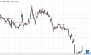 Breakout Zones mt4 indicator