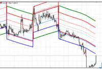 Brooky Garnish Levels mt4 indicator